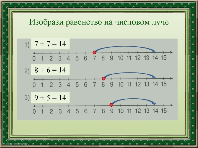 Равенство 5 5 5 5 7. Равенство на числовом Луче. Моделирование равенства на числовом Луче. Равенство, которое изобразили на числовом Луче. Запиши равенство которое изображено на числовом Луче.