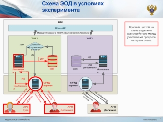 Схема ЭОД в условиях эксперимента