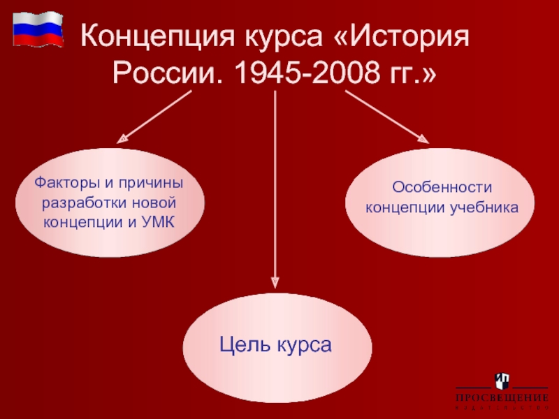 Концепция учебника. История России 1945-2008. Концепция истории России. Концепция курса. Концепция по истории.