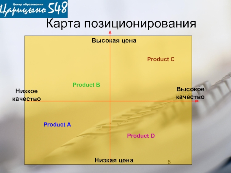 Позиционирование осей