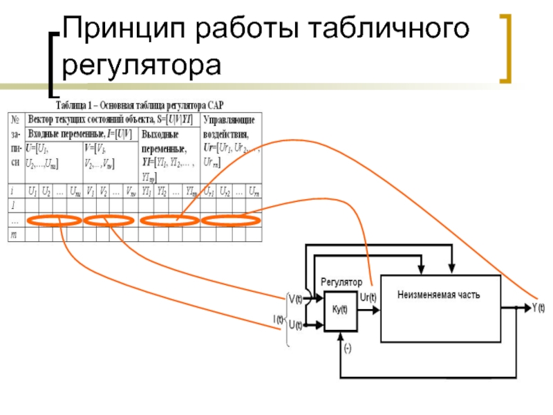 Сар презентация. Схема трехфазного регулятора напряжения. Разделительный трансформатор 220/220 Назначение. Разделительный трансформатор 380/220 схема подключения. Разделительный трансформатор 380/380 схема.