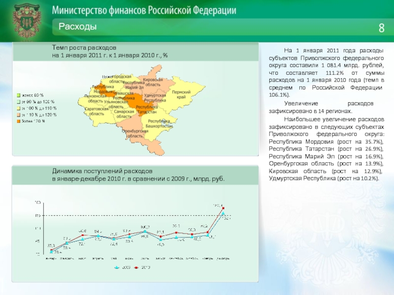 Анализ приволжского федерального округа