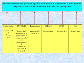 Росавтотранс Лаврентьев П.Л. Хохлов В.Б. ГУГИБДД Якимов А.Ю. Афанасьев М.Б. Зубриський С.Г. Тарасенков В.М. Митрошин Д.В. Савин Б.М. Соболев С.А. Кузин.