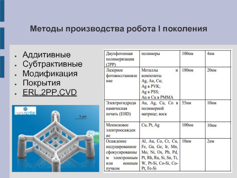 Тест по аддитивным технологиям