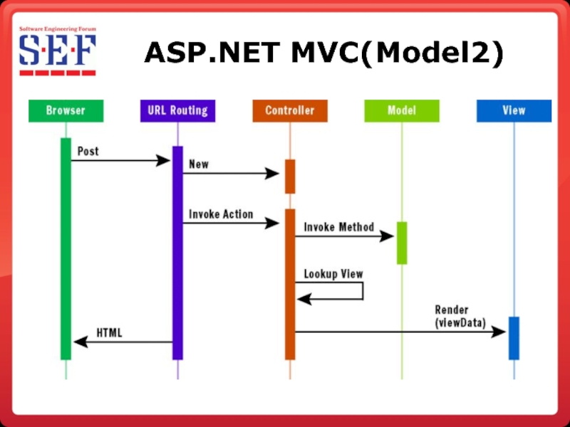 Asp url. Asp.net MVC 5. Asp net MVC. Asp.net MVC Framework. Модель asp net Core.