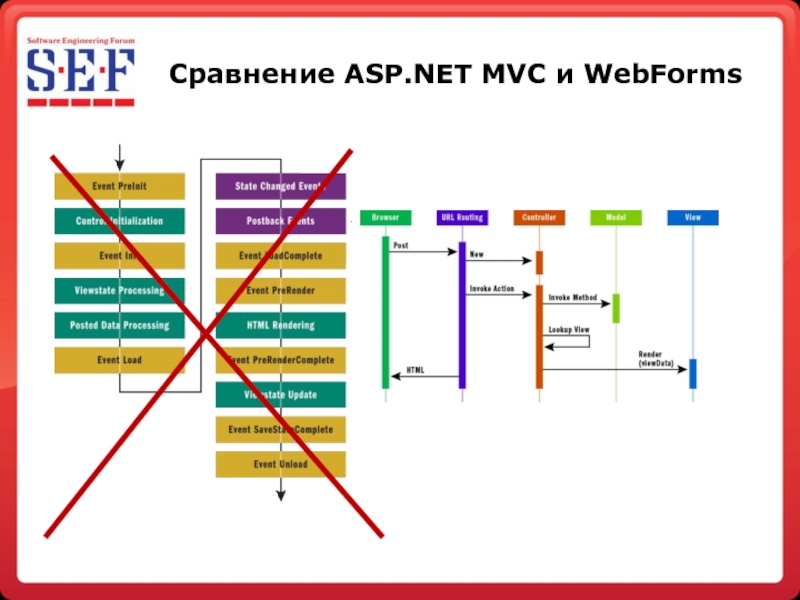 Asp url. Asp.net MVC 5. Asp net MVC. "Asp net" "таблица данных". Asp net MVC vs.