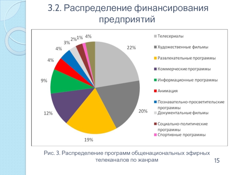 Программа распределения