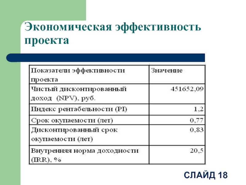 Экономическая эффективность презентация