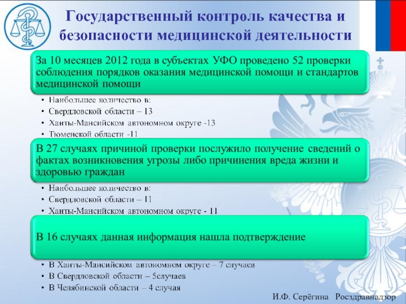 Контроле качества и безопасности медицинской. Контроль качества и безопасности медицинской деятельности. Государственный контроль качество мед помощей. К государственному контролю качества и безопасности медицинской. Формы контроля качества и безопасности медицинской деятельности.