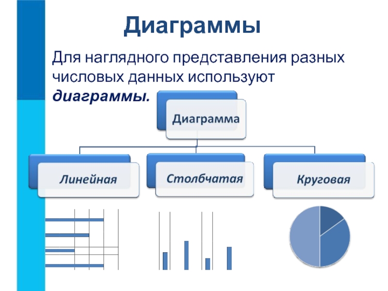 Графические способы изображения и систематизации информации