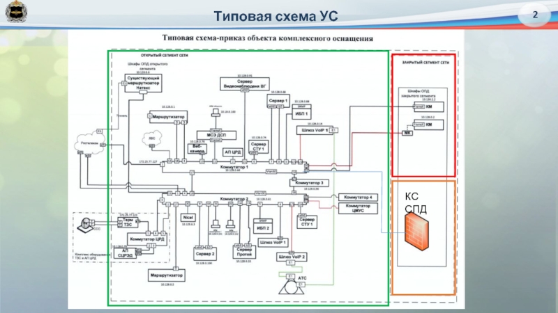 Типовые схемы формирования составов