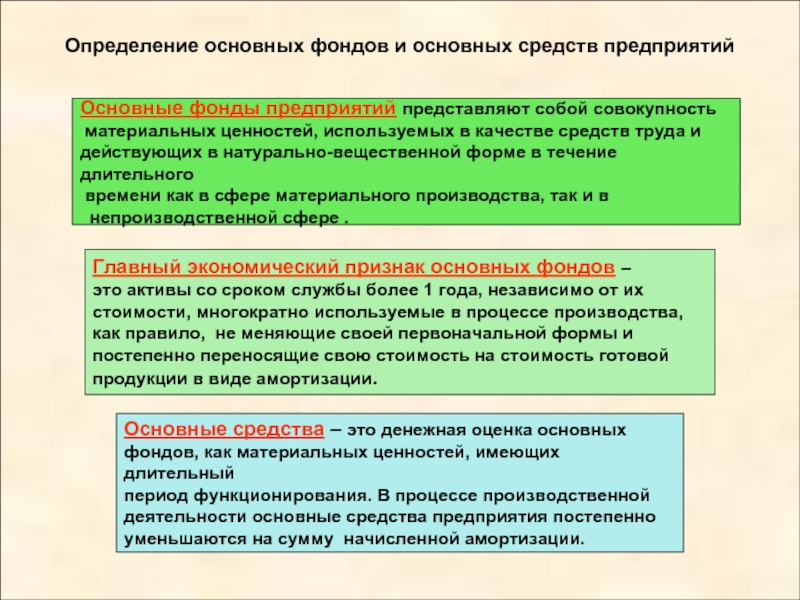 В полном объеме в определенные. Определение основных фондов предприятия. Определение основного капитала. Материальные средства и ценности. Основные фонды определение.