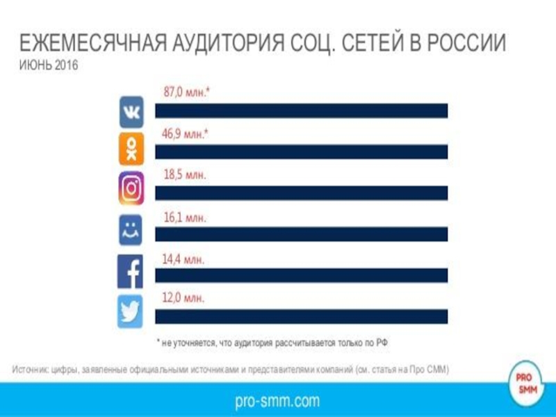 13.03.2017