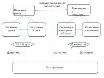Технические параметры