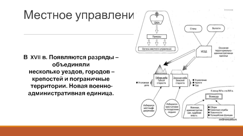 Несколько уездов. Местное управление Романовых. Что такое местное управление в истории России 7. Военно административные единицы 17 века. Схема местного управление с разрядами 17 век.