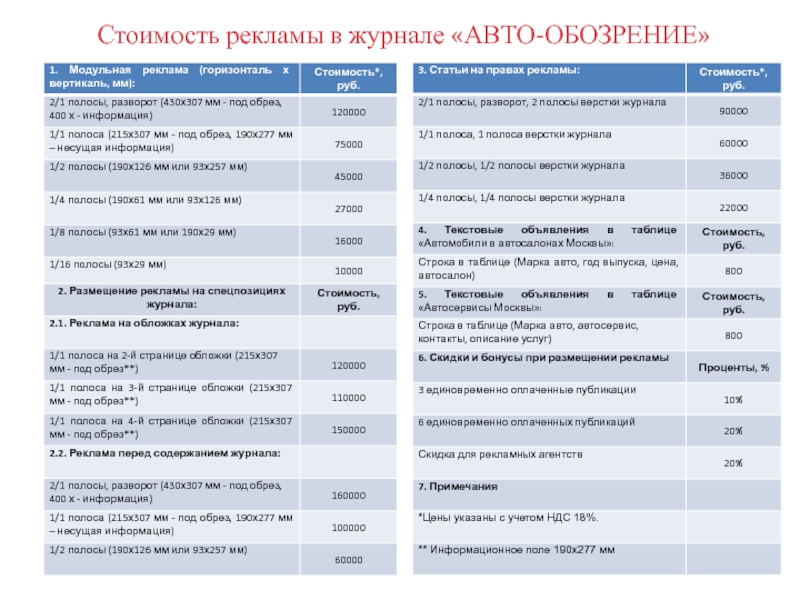 Информация х. Стоимость размещения рекламы в журналах. Реклама в СМИ стоимость. Сколько стоит реклама в журнале. 1/1 Полоса в журнале это.