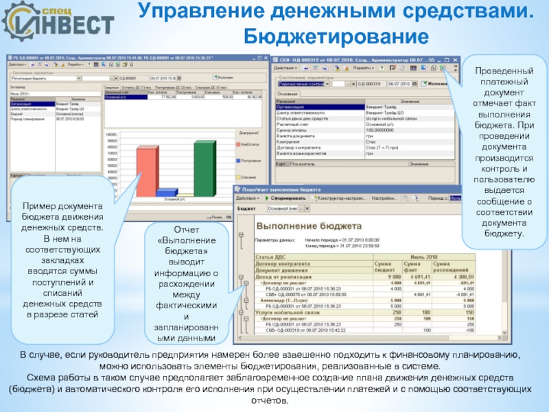 Бюджет документа. План работы «управление денежными средствами». Основной бюджет документы. Для управления денежными средствами используется модель. При работе с отчетами используются элементы управления:.