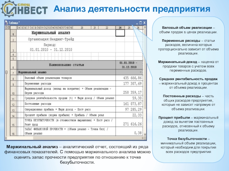 Объем реализации в ценах реализации. Маржинальный анализ таблица. Маржинальный доход в розничной торговле. Маржинальный доход в отчете о финансовых результатах. Маржинальный отчет в 1с.