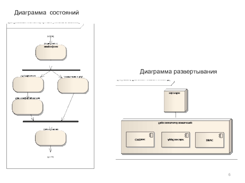 Элементы диаграммы развертывания