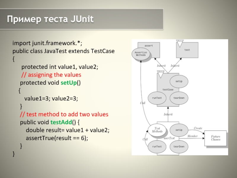 Unit java. Пример Юнит теста. Тестирование java. Java JUNIT пример теста. Unit тесты примеры.
