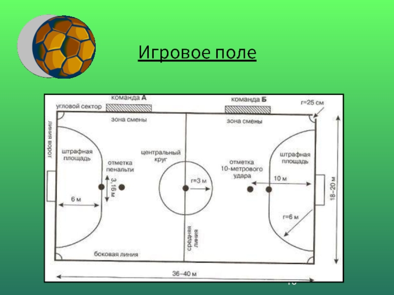 Фут поле схема
