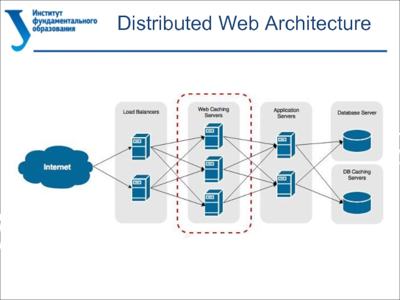 Web system view. Web архитектура. Distributed архитектура. Архитектура веб приложения схема. Архитектура web - системы.
