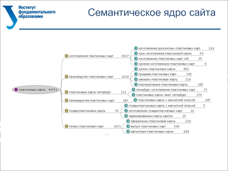 Семантическое ядро картинка