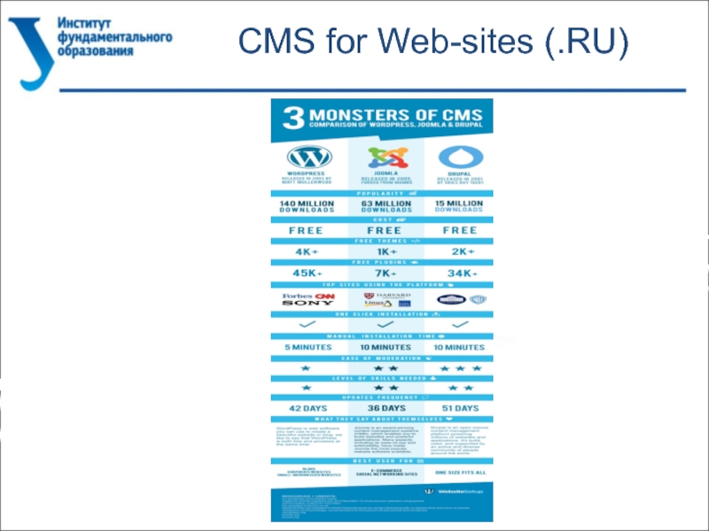 He sites. Cms for sites.