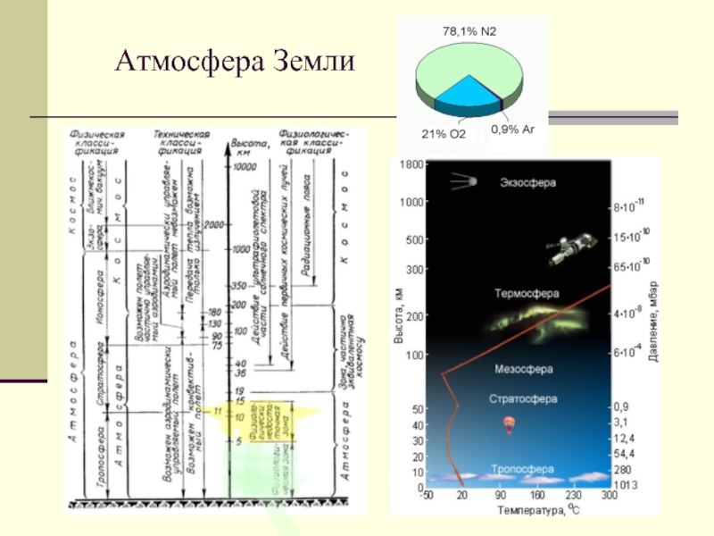 Схема атмосферы земли