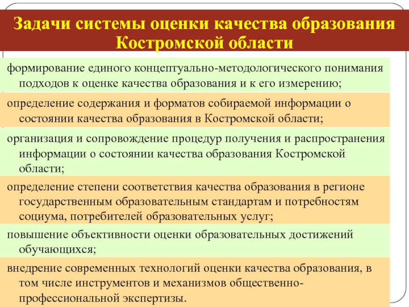 Понимающий подход. Задачи системы качества образования. Подходы к оценке качества образования. Показатели качества образования кратко. Понятийно методологическому.