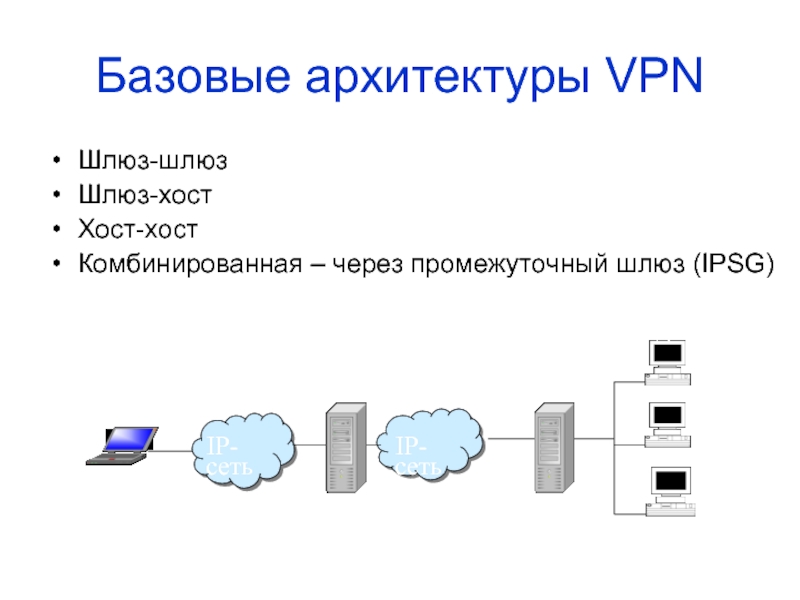 Базовые сети. Архитектура VPN. Базовые архитектуры VPN. VPN шлюз. VPN презентация.