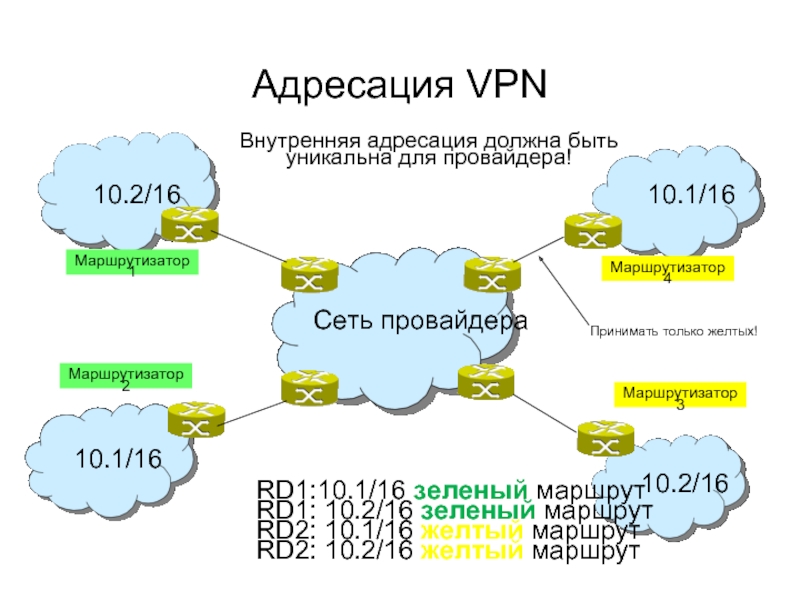 Примеры национальных сетей. Провайдерская сеть. Строительство провайдерских сетей. Провайдерский впн. C[TVF vjybnjhbyuf ctnb e ghjdfqlthf.