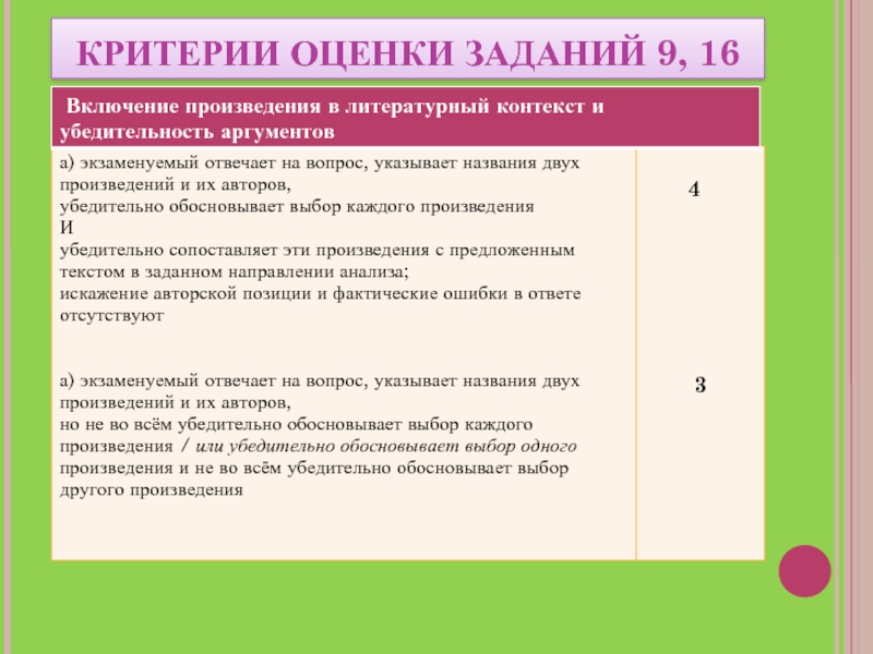 Критерии оценивания задания 38 егэ английский. Критерии оценивания 14 заданий. Критерии оценки миссии. Задание на оценку. Критерии оценки работы юрисконсульта.