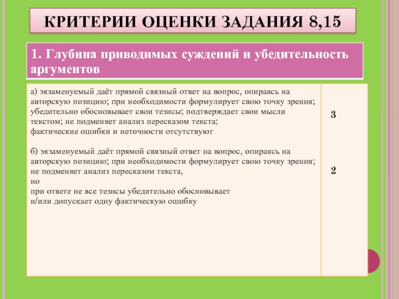 15 критериев. Критерии оценки 8 заданий. Критерий оценки для пяти заданий. Критерии оценивания работы в команде. Критерии оценки ЕГЭ по литературе.