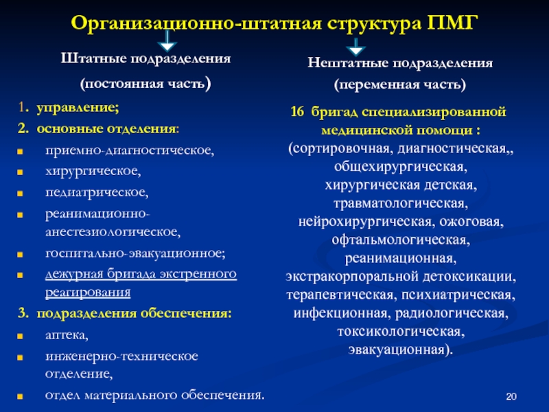 Организационно штатные мероприятия это. Организационная структура полевого многопрофильного госпиталя.. Анестезиологическая бригада состав. Принципы командной работы анестезиологической бригады. Диагностика хирургической патологии мирного и военного времени.