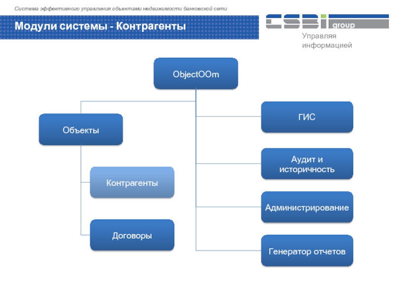 Модули системы. Управление недвижимостью схема. Система управления недвижимостью схема. Схема системы агентства недвижимости. Управление объектами недвижимости презентация.