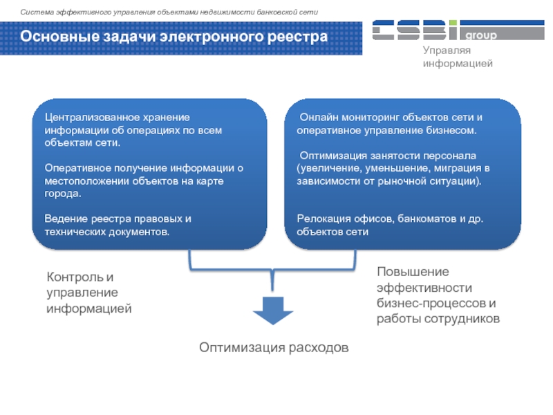 Эффективная система управления. Система управления объектами недвижимости. Релокация сотрудников слайды. Онлайн мониторинг объектов.