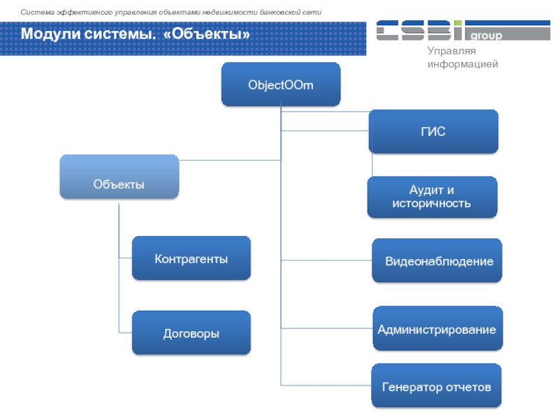 Модули системы. Укажите управляемые объекты:. Модульная система менеджмента. Объектные системы относятся к модульным системам.