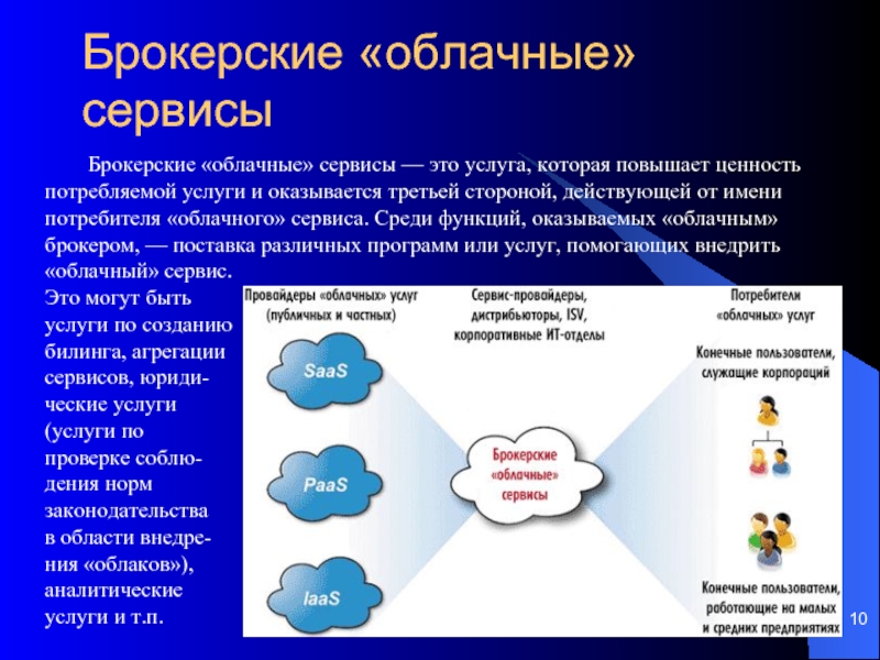 Облачные вычисления презентация