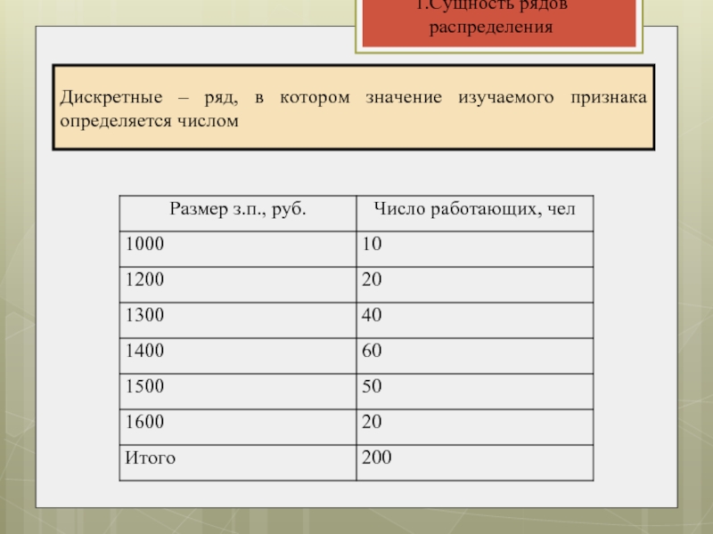 Таблица 1 1 1 распределение. Ряды распределения в статистике. Как определить вид ряда распределения в статистике. Дискретный ряд распределения. Пример атрибутивного ряда распределения в статистике.