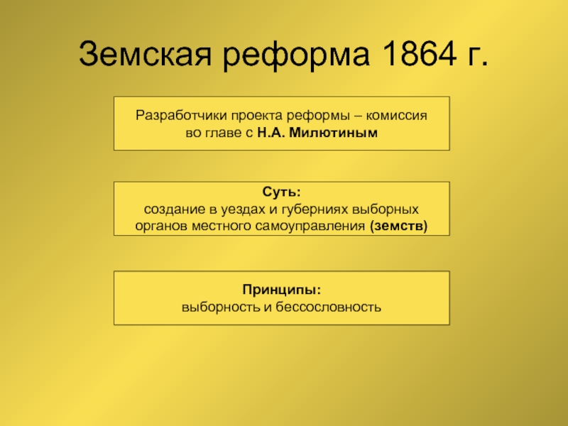 Земская реформа 1864 г.Разработчики проекта реформы – комиссияво главе с Н.А.
