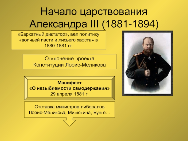 Начало царствования Александра III (1881-1894)1 марта 1881 годаОтклонение проектаКонституции Лорис-Меликова«Бархатный диктатор»,