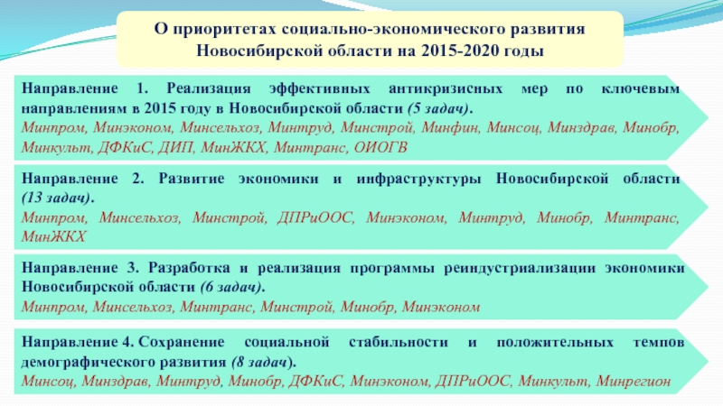 Пример социальной стабильности. Местное самоуправление НСО. Органы самоуправления Новосибирской области. Местное самоуправление в Новосибирской области. Местное самоуправление в Новосибирской области презентация.