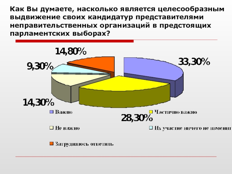 Является целесообразным. Объем финансирования проекта. Сердечно-сосудистая патология при беременности. Беременность сосудистые патологии. Объем финансовых средств.