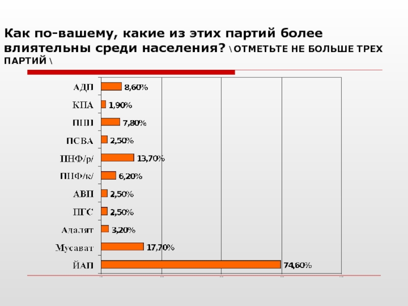 Отметить население