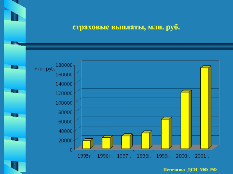страховые выплаты, млн. руб.