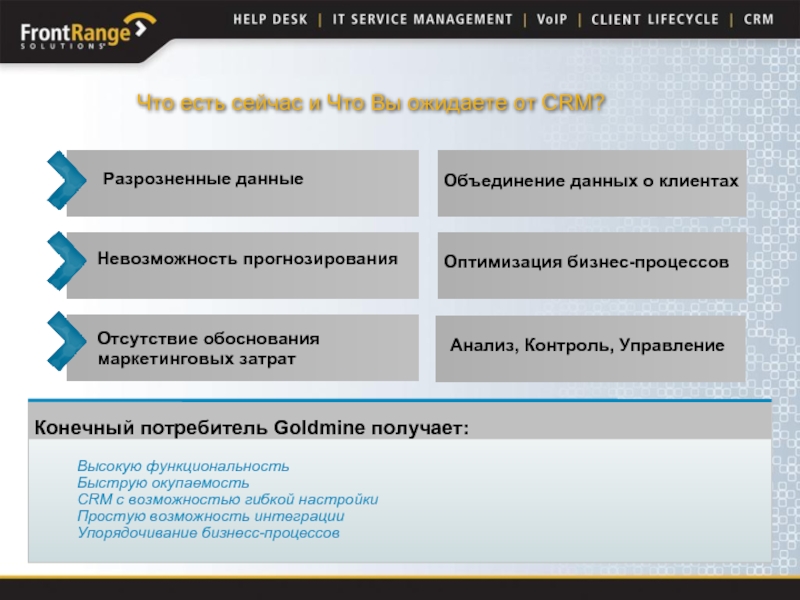 Оптимальный клиент. Goldmine CRM. Невозможность прогнозирования. Объединение расход объединение расход. Что даст СРМ для бизнеса.