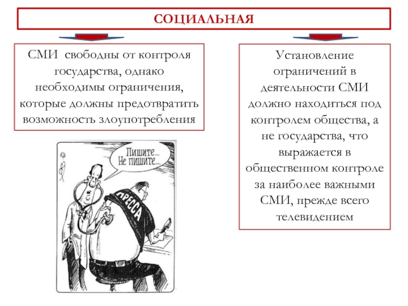 Сми в политической системе план