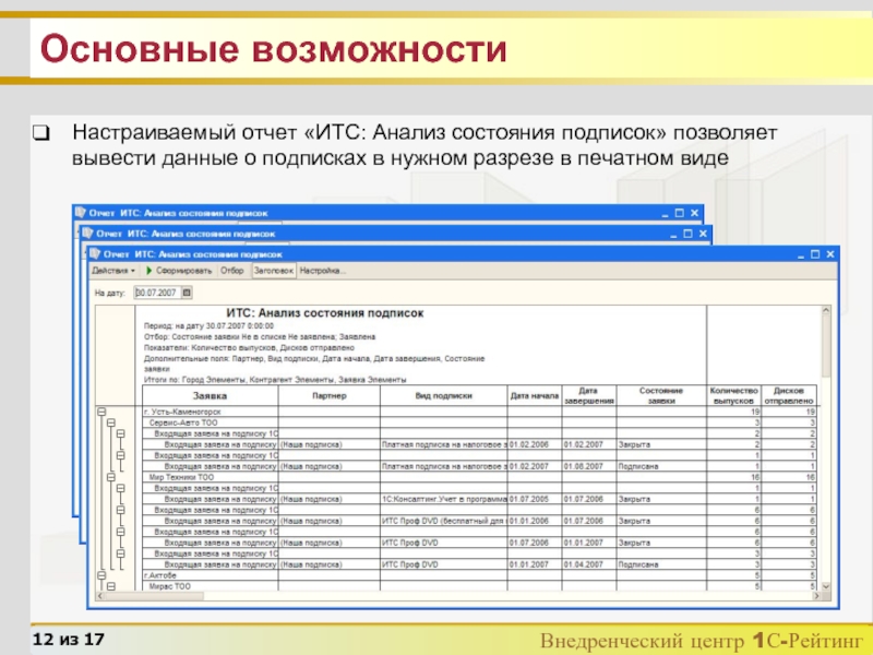 Анализ ИТС. 1с ИТС анализ продаж. Форма ИТС. ИТС инженерный Технологический сервис.