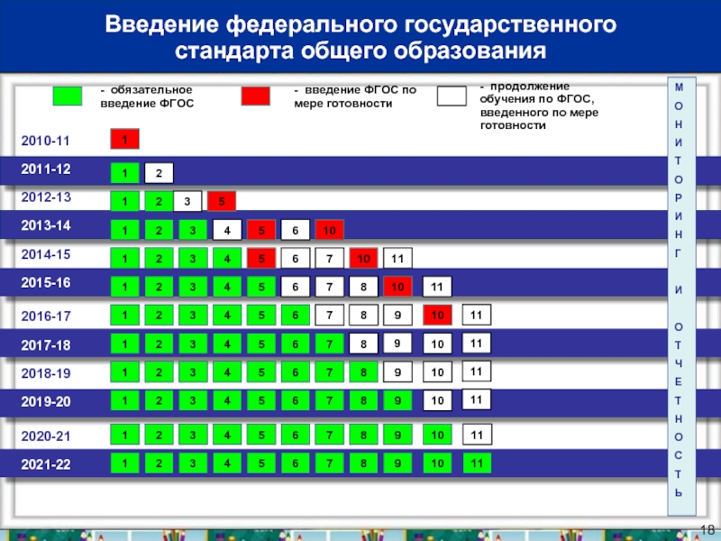 Введение фгос. Введение госстандартов. График введения ФГОС 20212 год. Календарь введения ФГОС 3 поколения.